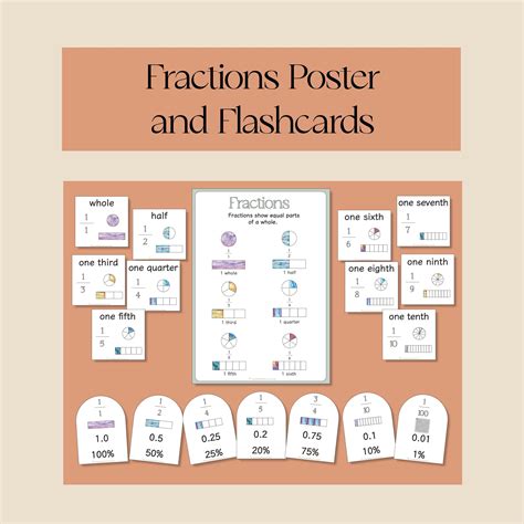 Fractions Watercolour Poster And Flashcards In 2022 Flashcards