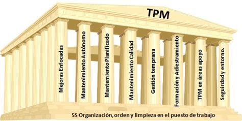 Tpm enabled on your motherboard will help against bootkits, rootkits, keystroke harvesting, and many more online attacks against your operating system. TPM - Qué es - CDI LEAN