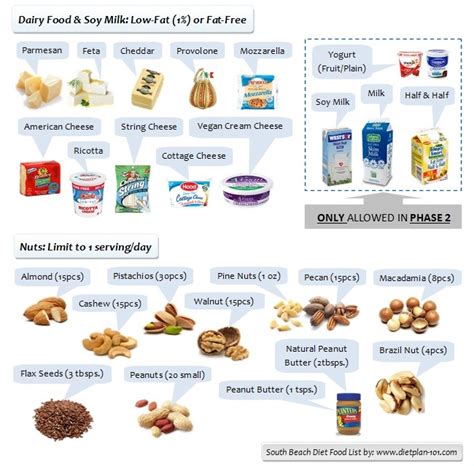 We did not find results for: South Beach Diet Food List for Phase 1 and Phase 2 | Diet ...