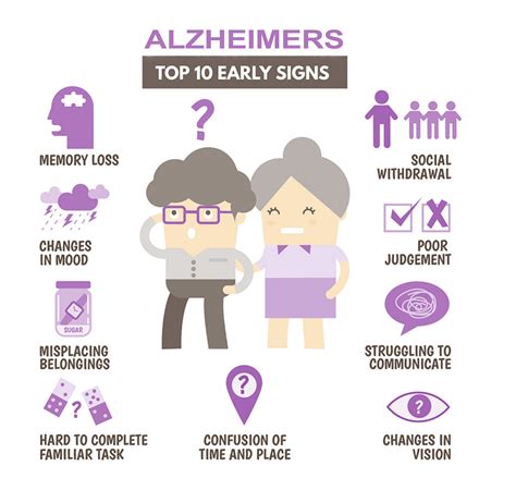 Stages Of Alzheimer Disease