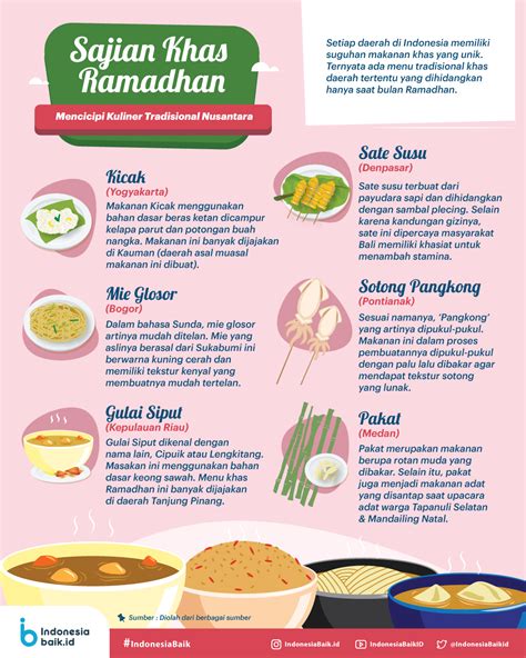 Poster Makanan Khas Indonesia Sinau Vrogue Co