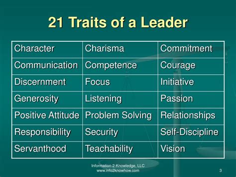ppt the 21 indispensable qualities of a leader powerpoint presentation id 1274014