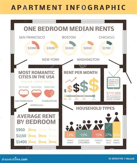Apartment For Rent Infographic Elements Stock Illustration