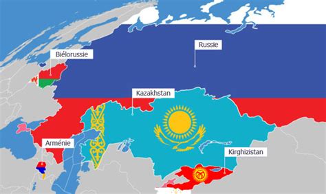 Exportez En Russie Union Douanière