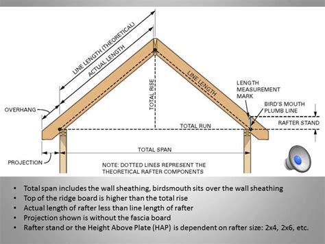 Shed Roof Rafter Calculator Traceybreanna
