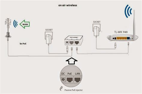 Cara Memasang Kabel Wifi Indihome