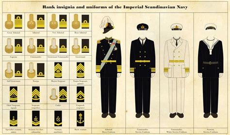 Naval Rank Insignia And Uniforms By Regicollis On Deviantart In 2020