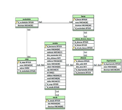 Modelo Conceitual Banco De Dados Edulearn