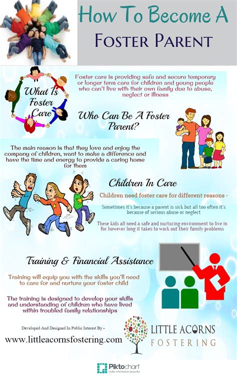 How To Become A Foster Parent Visually