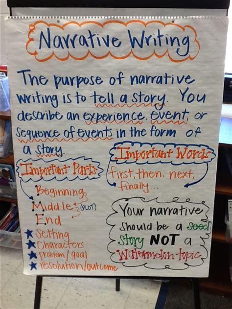 First Grade Narrative Writing Anchor Chart