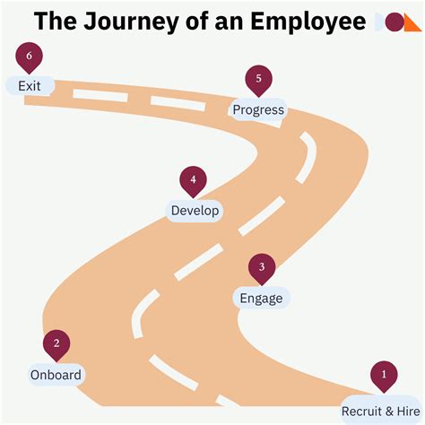 What Is Employee Journey Mapping Benefits Tips 2024