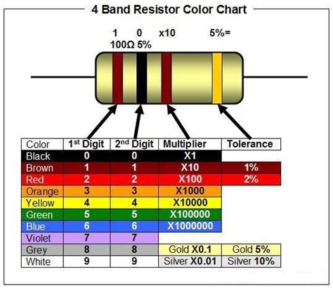 4 Band Resistor Color Chart Color Chart Electrical Projects Color