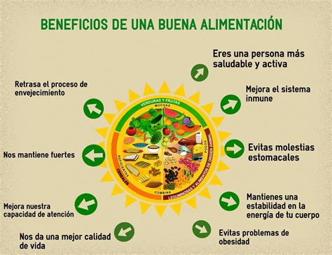 Per Mucho Gusto Infografia Beneficios De Una Buena Alimentaci N