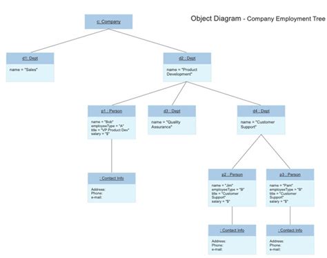 Object Diagram In Unified Modeling Language Uml