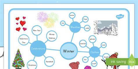 Winter Concept Map Hecho Por Educadores Twinkl