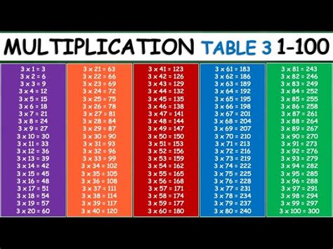 Multiplication Table Up To 100 Times
