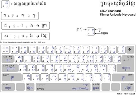 Fonts Khmer Unicode And Other Type Limon Setup Layout How To Download