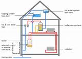 Solid Fuel Boiler Installation Diagram Photos