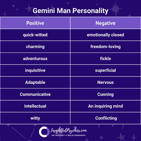 Gemini Man Love Personality Traits More