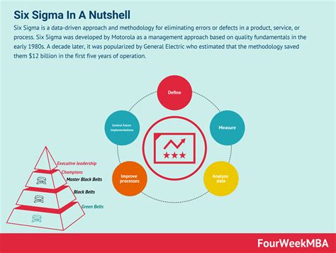 what is six sigma and why it matters in business fourweekmba