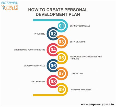 Personal Development Plan Empower Youth