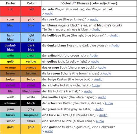German Colors Farben English German Color Chart Foreign Language