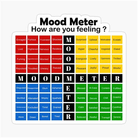 Zones Of Regulation Self Regulation Mood Meter Emotions And Feelings