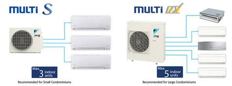 Mr Aircon Residential Products