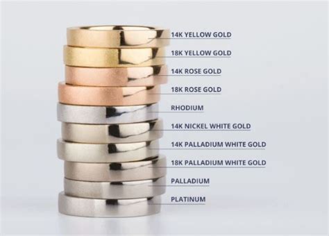 Excellent Guide Teaches You About Precious Metals The