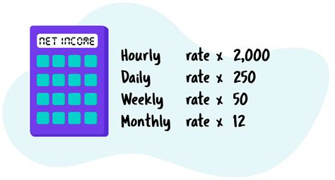 How To Calculate Gross Income Hourly Haiper