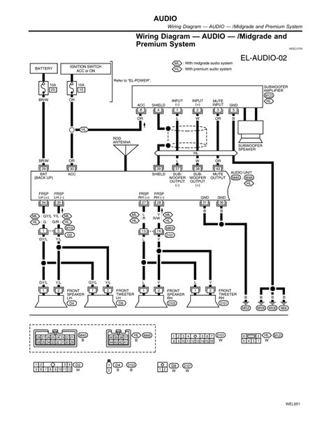 The 3 prong dryer wiring diagram here shows the proper connections for both ends of the circuit. | Repair Guides | Electrical System (2001) | Audio And Antenna | AutoZone.com