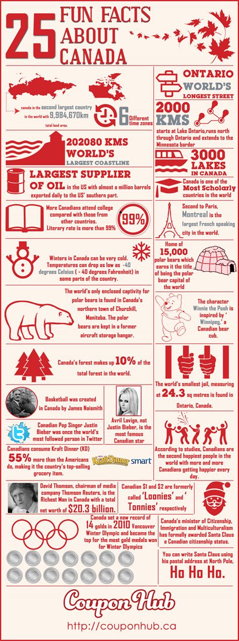 25 Awesome Facts About Canada Infographic