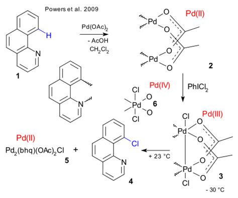 Exp multipliers & useful tools for training 1011. Isomers Of C4h8