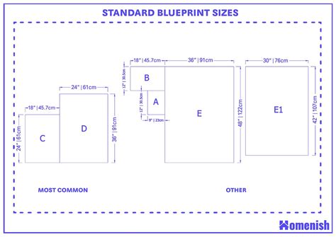 Standard Blueprint Sizes And Guidelines With Drawings Homenish