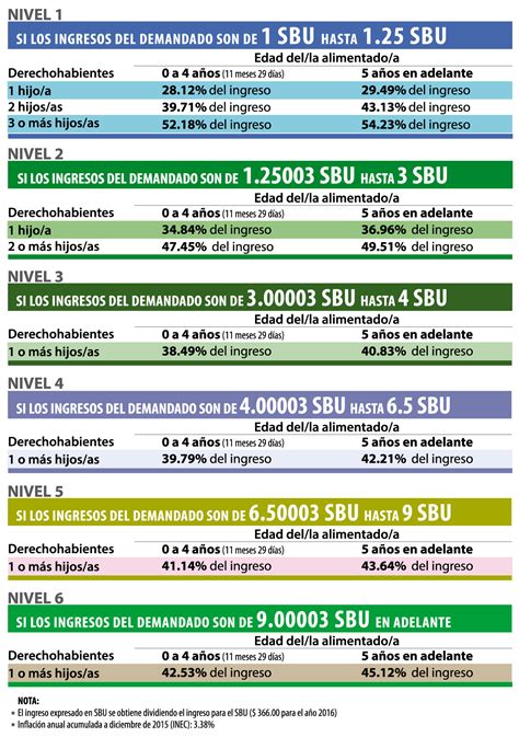 Tabla De Pensiones Alimenticias M Nimas Ministerio De Inclusi N Hot Sex Picture