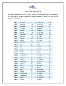 Zafran 17 april 2020 pada 14.11 #. Quran Parts