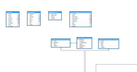 Diagram Database Diagram Microsoft Sql Server Management Studio