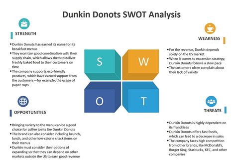 Swot Analysis Dunkin Donuts Docx Swot Analysis Environment Strength My Xxx Hot Girl