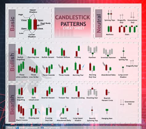 Chart Patterns Cheat Sheet Pdf Candle Stick Trading Pattern Images And Photos Finder