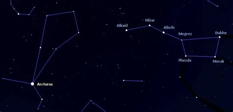 Arcturus α Boo Star Type Size Name Constellation Star Facts