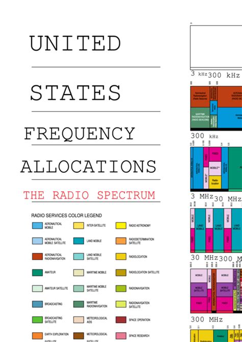 Daily allocation sheets construction : Us Frequency Allocations Chart printable pdf download