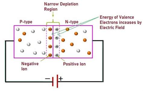Zener Diode Parameters How It Works Applications And Advantages