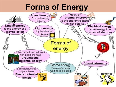 Forms Of Energy