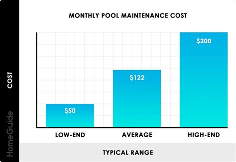2022 Pool Maintenance Costs Monthly And Yearly Cleaning Service Cost