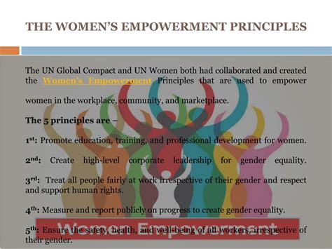 Ppt Why Is Women Empowerment Important Powerpoint Presentation Free