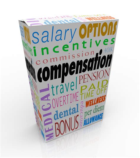 How Compensation Affects Employee Performance