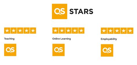 Ubi Awarded Qs 5 Stars In Teaching Employability And Online Learning