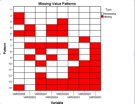 How To Apply Missing Data Imputation Knowledge Tank