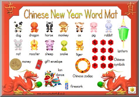 The chinese people have distinct cultural beliefs and traditions unlike any other in the world. Casady Community Service-Learning Blog: Chinese New Year ...