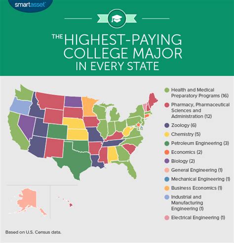 The Highest Paying College Major In Every State 2016 Edition Smartasset